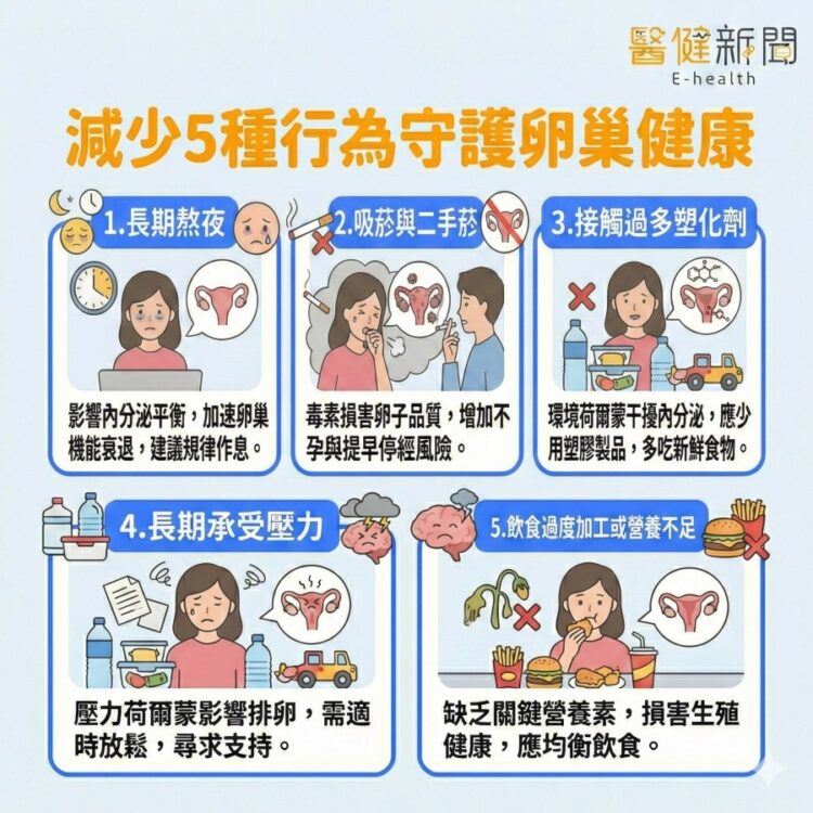 守護卵巢健康這「5種行為」越少做越好!(圖/醫健新聞網提供)