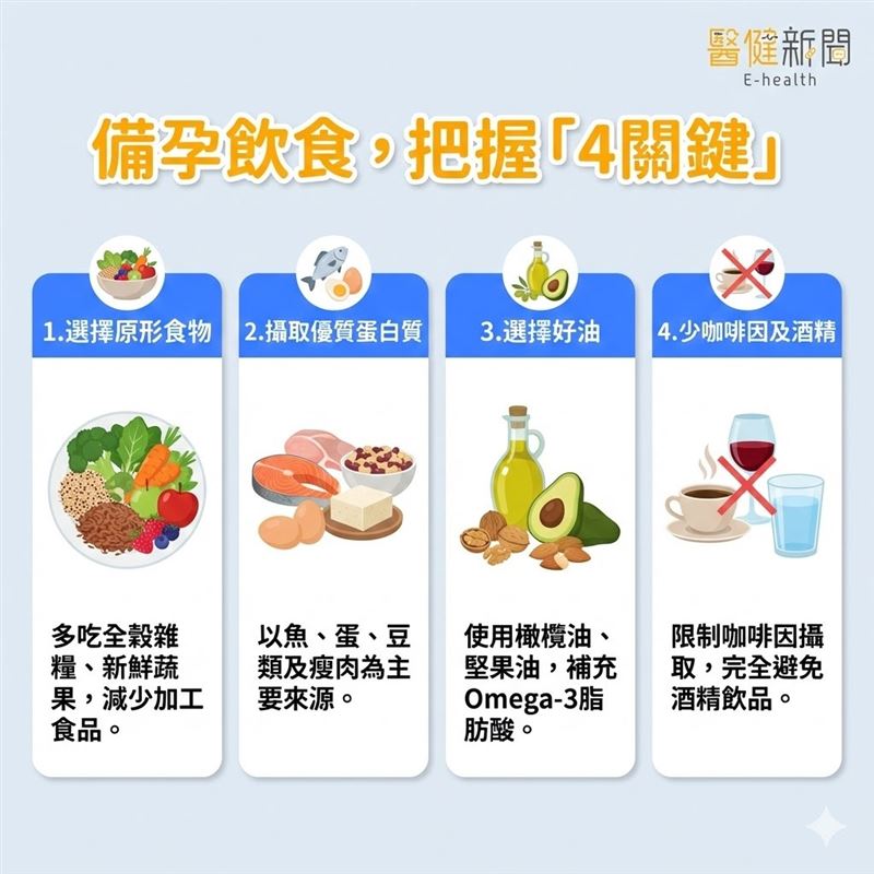 備孕從飲食做起！把握「4關鍵」迎接好孕到來！。（圖／醫健新聞網提供）