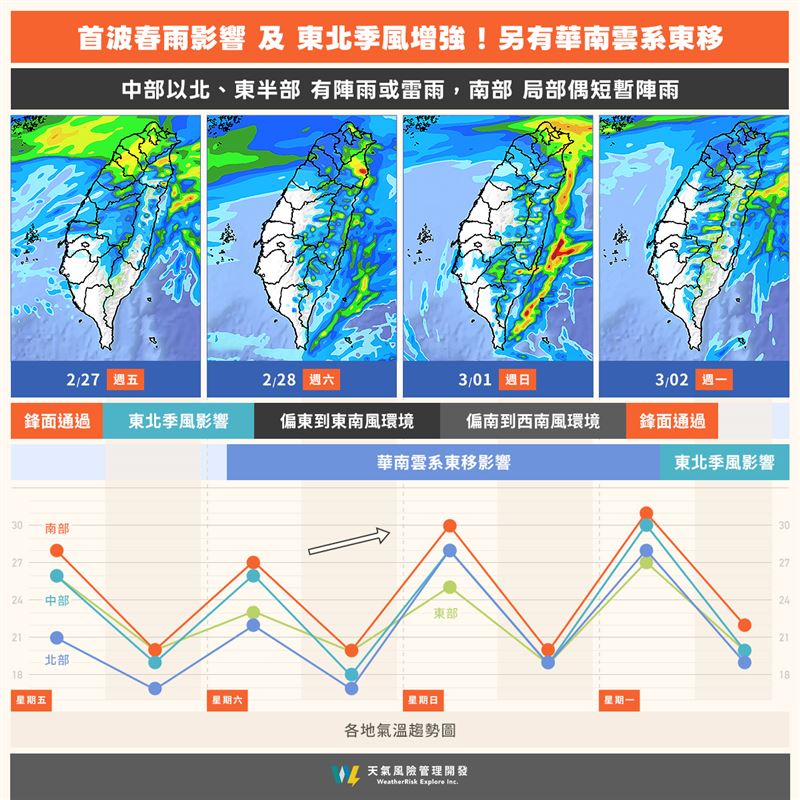 228三天連假將自明天起展開，「天氣風險公司」表示，將迎來今年首波春雨。(圖／取自「天氣風險」的臉書粉專)
