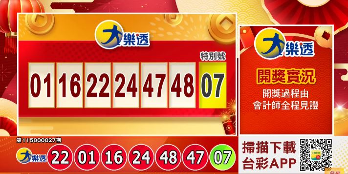 第115000027期大樂透獎號已開出