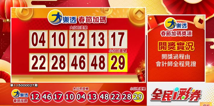 春節大、小紅包獎號