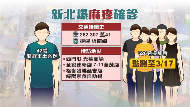 傳染期間，男子搭乘捷運及公車往返雙北，也曾逛過西門町、光華商場等地方