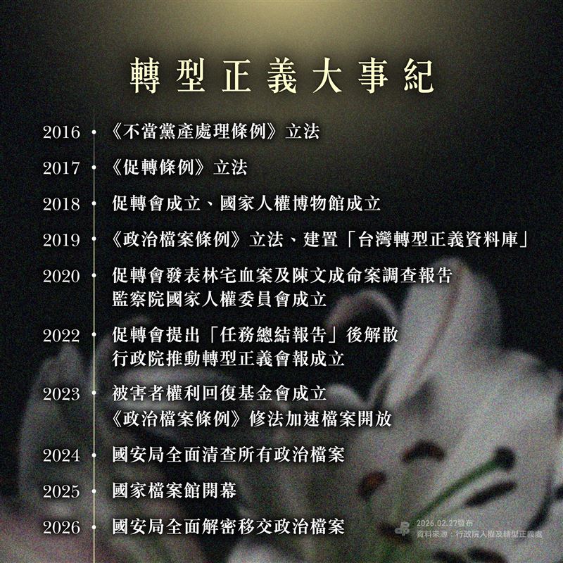 二二八事件將滿79週年，民進黨回顧10年來的轉型正義大事記（圖／翻攝自民進黨臉書）