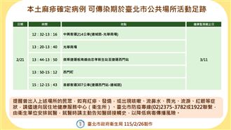 麻疹男曾搭公車、板南線！北市活動足跡曝