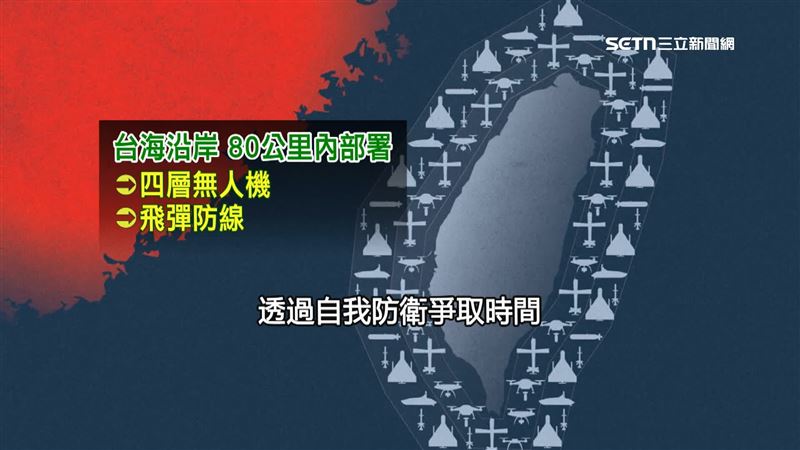 如今美智庫再提台海「地獄景象」戰術