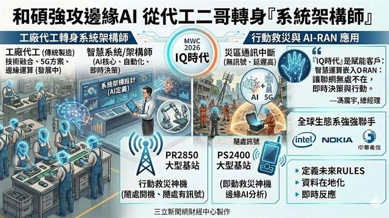 和碩強攻邊緣AI 代工大廠轉身系統架構師