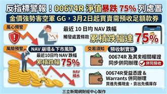 金價太強害空軍GG！「他」慘列處置