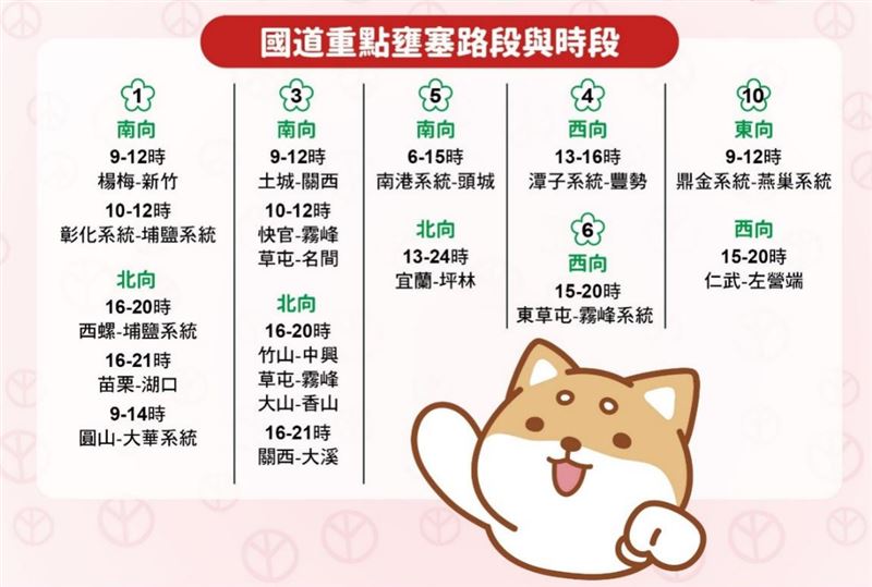 2月28日國道18處重點壅塞路段。(圖/翻攝自高公局官網)