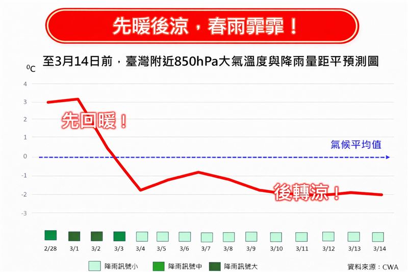 先暖後涼，春雨霏霏！（圖／翻攝自林老師氣象站臉書）