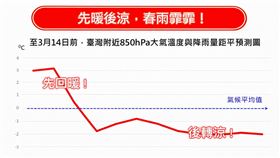 先暖後涼，春雨霏霏！（圖／翻攝自林老師氣象站臉書）
