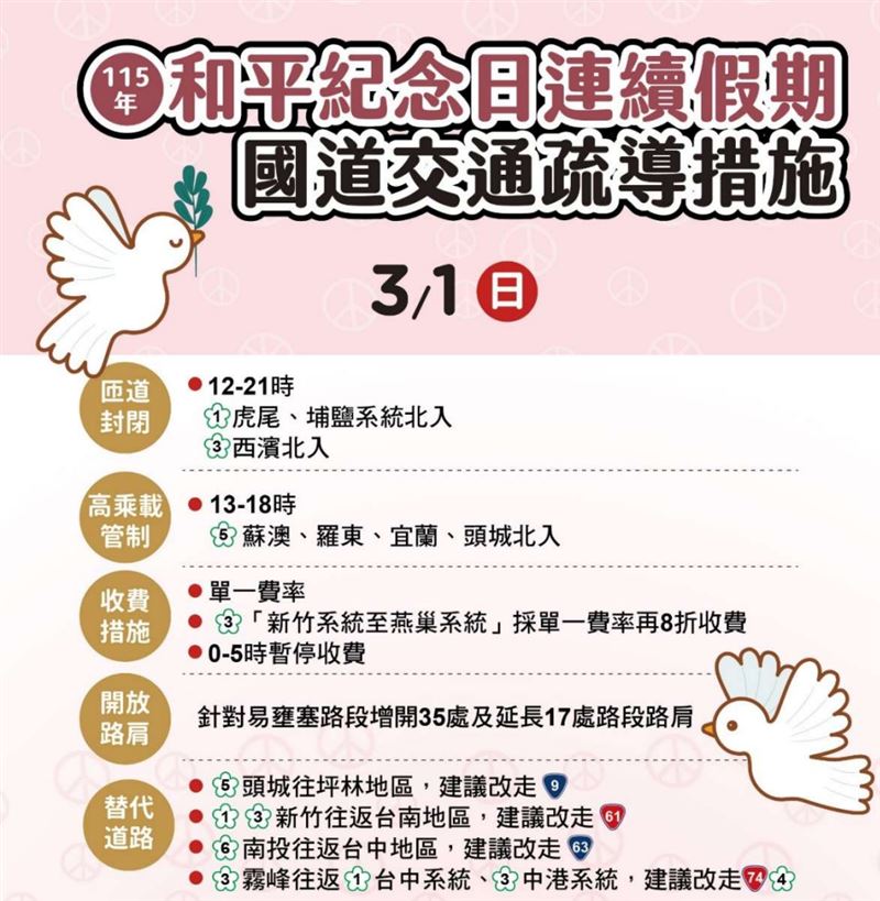 收假日國道疏導措施。（圖／翻攝自高公局官網）