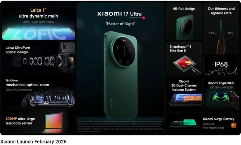 Xiaomi 17 Ultra重點規格。（圖／翻攝自Xiaomi YT）