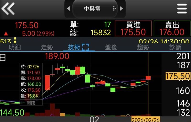 中興電日線圖（圖／翻攝自台新智多星APP）