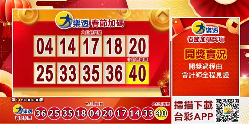 大樂透第115000030期大、小紅包獎號出爐