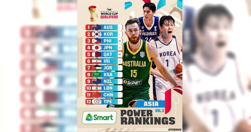 美伊戰爭引爆中東危機，2027 世界盃男籃資格賽 C、D 組賽事全面延期。(圖／翻攝自FIBA官網)