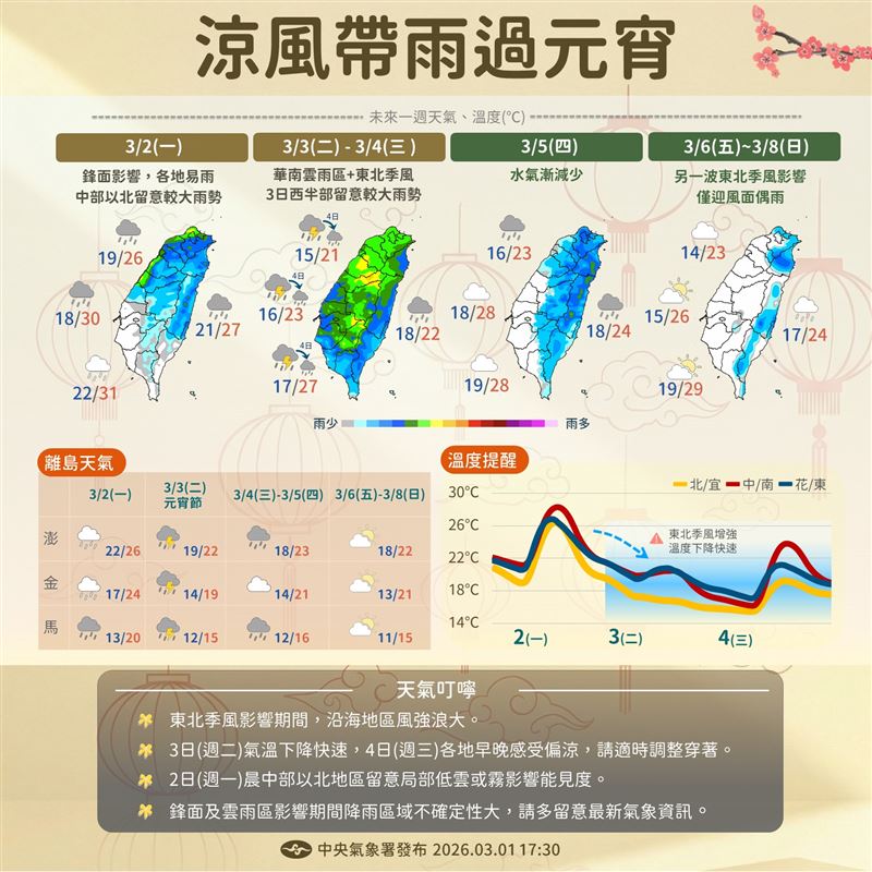 一週天氣出爐。（圖／氣象署）