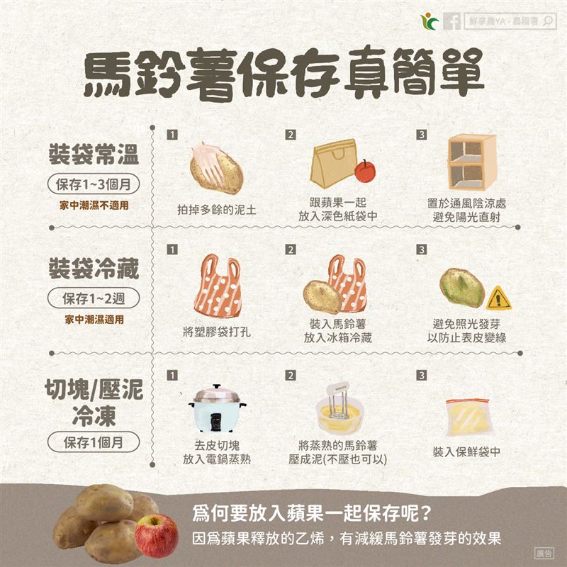 農糧署透露3招保存馬鈴薯的方法。（圖／翻攝自鮮享農YA - 農糧署臉書）
