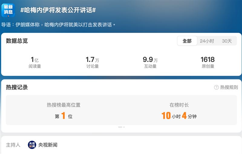 1日清晨美國已經證實「哈米尼身亡」,中國官媒《央視新聞》仍將「哈米尼將發表公開講話」的話題,高掛在微博熱搜。(圖/翻攝自微博)