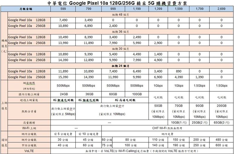中華電信Google Pixel 10a資費。（圖／中華電信提供）