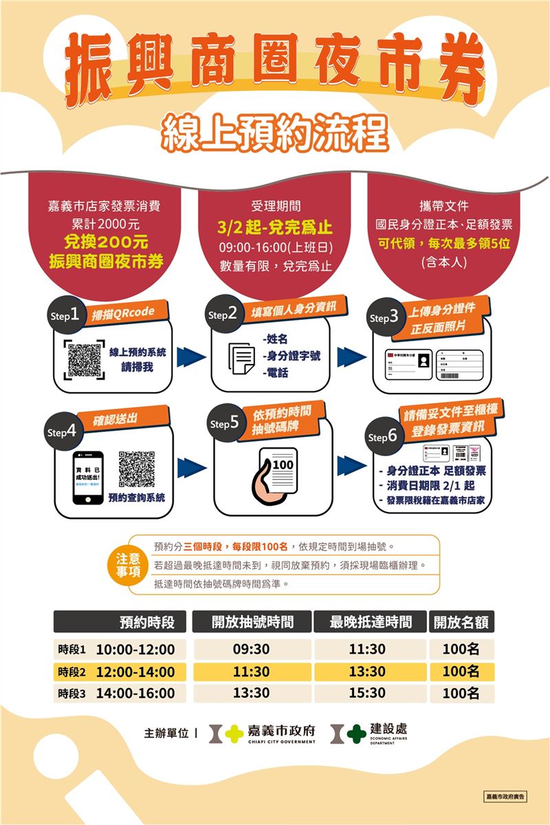 成功兌領者，還可獲抽獎機會，活動結束後將抽出總價值100萬元的現金獎項。（圖／翻攝畫面）