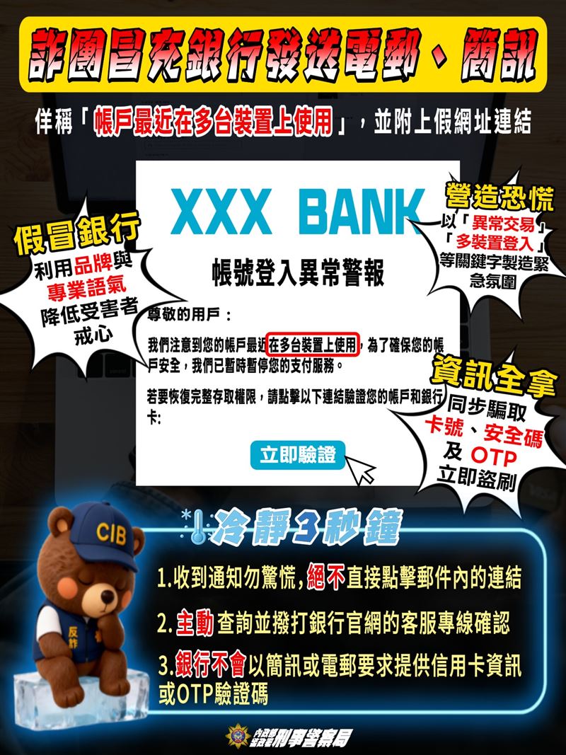 刑事局提醒民眾，小心詐騙集團假冒銀行官方來騙取帳戶個資。（圖／刑事局）