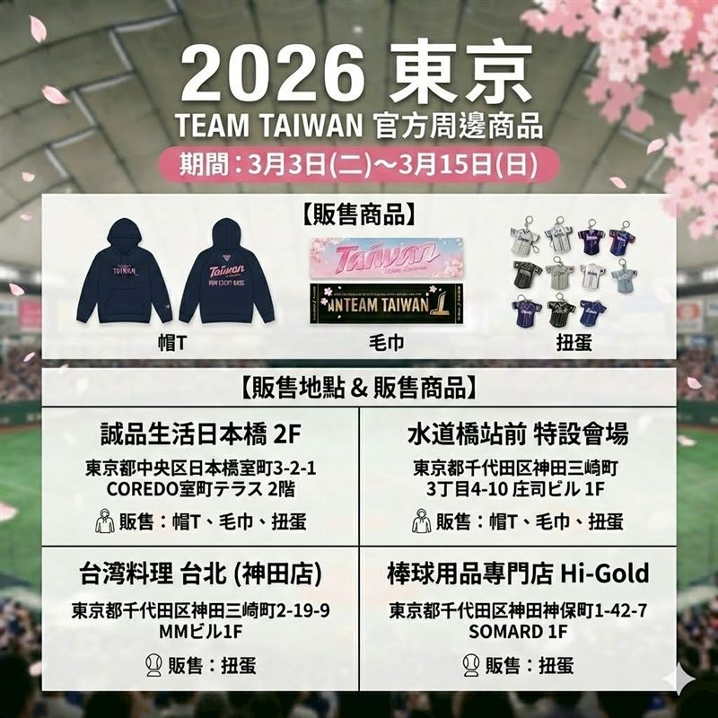 2026 WBC世界棒球經典賽iPASS一卡通全力應援,TEAM TAIWAN日本限定商品消費滿額再兌換60元。(圖/品牌業者提供)