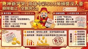 高雄鼓山去年開出的今彩539頭獎800萬，兌獎於今（2）日截止無人領！台彩證實獎金全數充公。這已是去年第4筆逾期未領的頭獎，累計3200萬白白流失，全歸公益。（AI製圖）