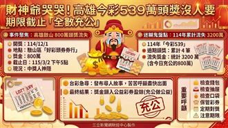 新／財神爺哭哭！800萬頭獎沒人要