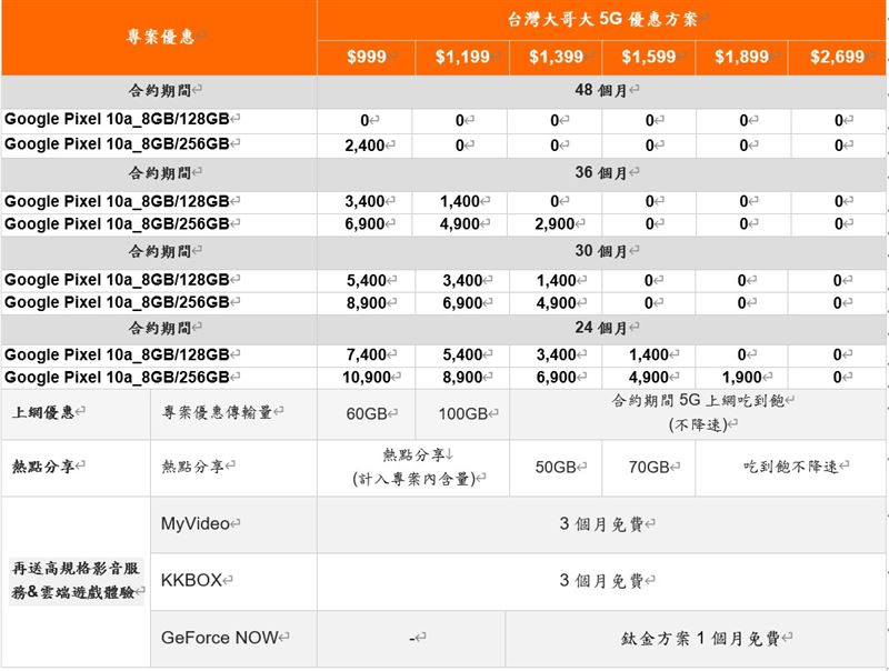 台灣大哥大Google Pixel 10a資費。(圖/台灣大哥大提供)