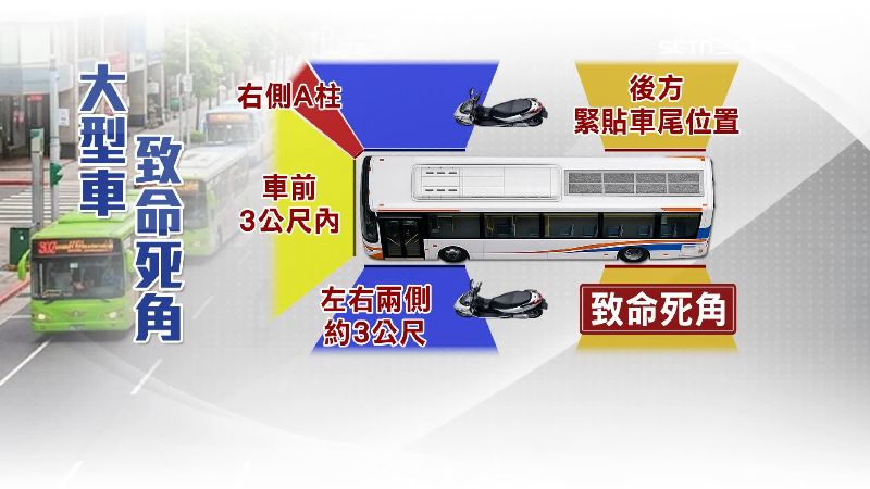 大車常見死角位置
