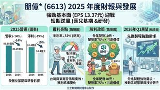 無懼高基期！AI基建「這檔」賺逾一股本