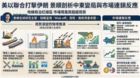 美以聯手攻擊伊朗使中東局勢驟升，景順提出四情境解析，強調若荷姆茲海峽航運受阻，全球能源將重創。市場短期呈風險趨避，投資人可留意國防、金礦商及能源股等防禦標的。（AI製圖）