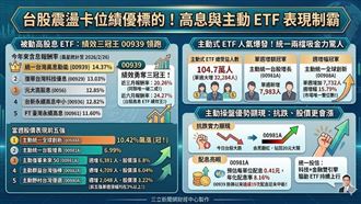 月配息首選！00939連續19次配息