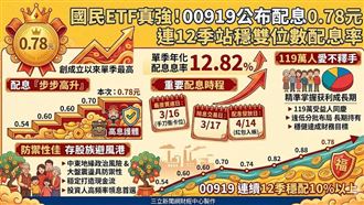 台股百萬國民ETF 00919公告第12次配息，每單位加碼至0.78元創新高，年化配息率連12季站穩10%大關。存股族記得把握3月16日最後買進日，卡位這波強勁的配息紅利。（AI製圖）