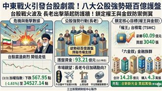 台股戰火波及！公股銀行砸百億護盤