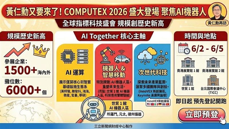 新／黃仁勳又要來了！AI機器人勁爆亮相
