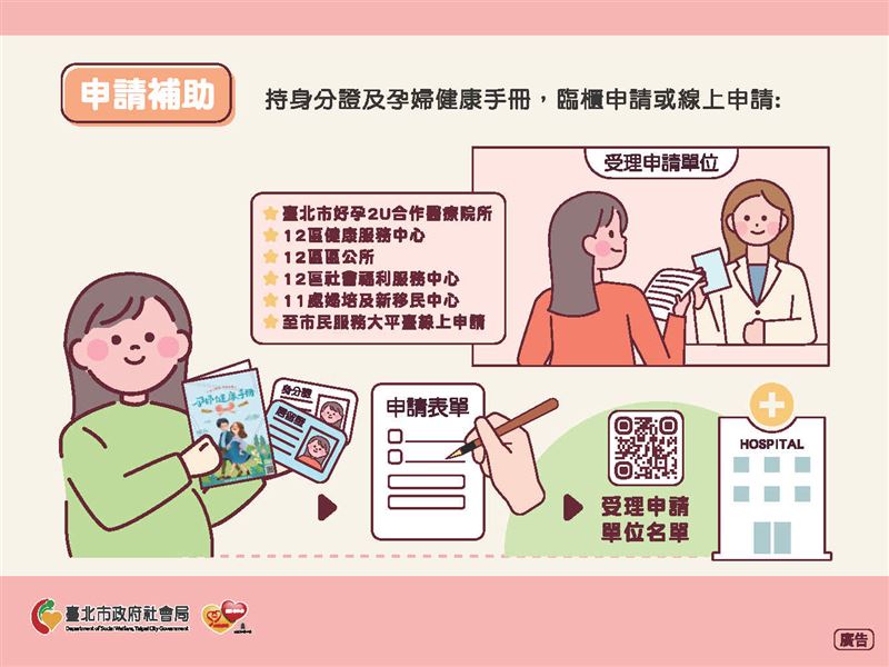 臺北市好孕2U專車補助申請管道一覽。(圖/翻攝自助您好孕官網)