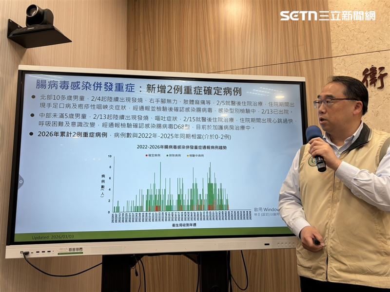 郭宏偉說明腸病毒疫情,新增2重症。(圖/記者簡浩正攝影)