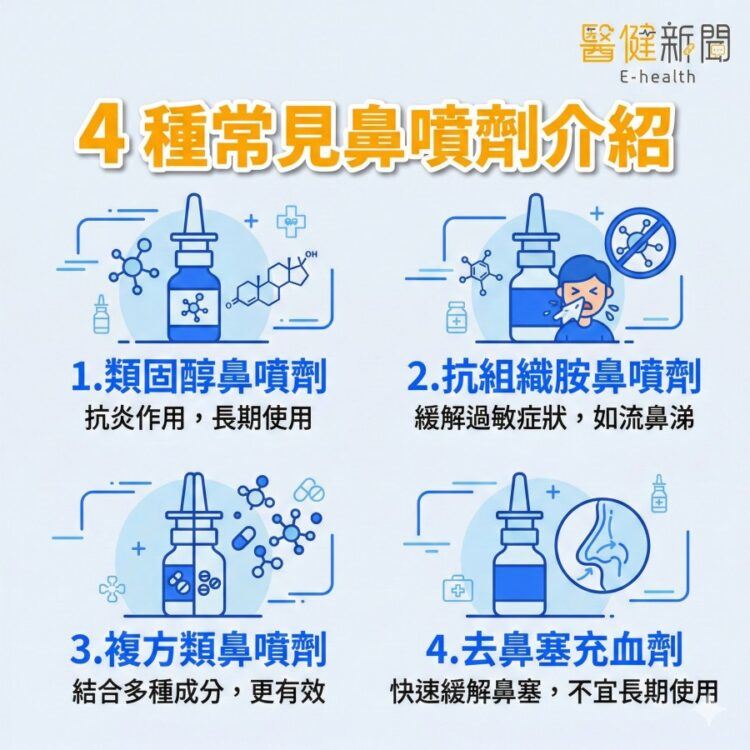 鼻塞、流鼻涕可以用鼻噴劑嗎？4種常見鼻噴劑介紹！（圖／醫健新聞網提供）