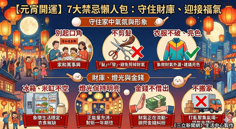 元宵節禁忌，不小心可能會漏財一整年（圖／《三立新聞網》生活中心製作）