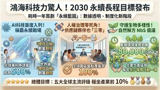 專利噴發 500%！鴻海科技力驚人
