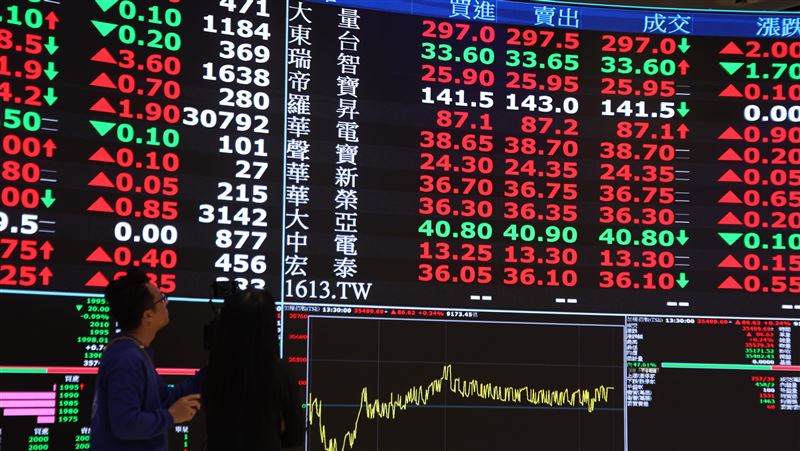 外資及陸資賣超新台幣947.08億元，為歷史第3大賣超金額。（圖／中央社）