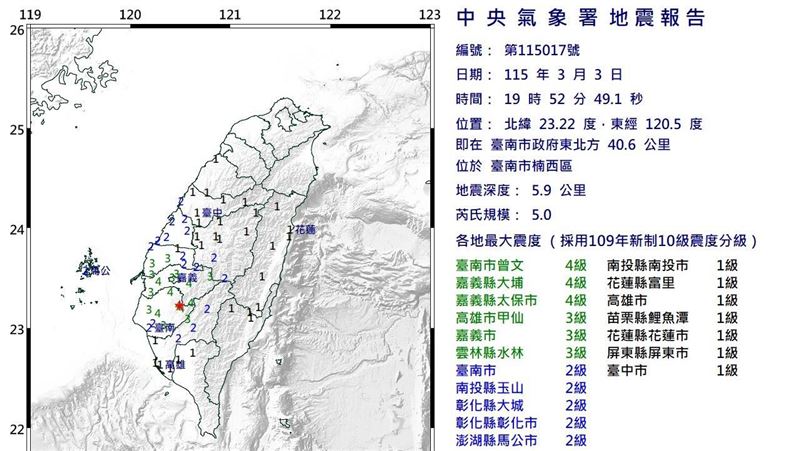 新/地牛翻身19:52規模5.0地震 南部有感
