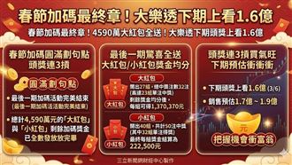 大樂透春節加碼迎來最終章，4,590萬剩餘獎金今晚全數送出！雖然頭獎三連摃，但大、小紅包均分機制大放送，讓大紅包每組領回 137萬、小紅包也有 22 萬，為新春劃下完美句點。下期頭獎上看1.6億元，買氣預估再噴發，全民富翁夢持續延燒！（AI製圖）