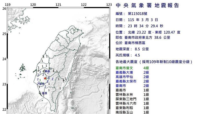 新/台南楠西 23:34 規模 4.5 極淺層地震