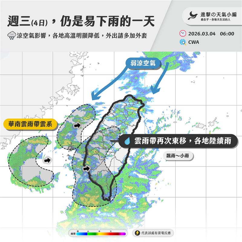 「進擊の天氣小編」提醒,新一波雲雨帶,正在東移:從雷達回波可以看出,台灣西側(台灣海峽區域)又聚集許多水氣,並順著高空氣流往台灣移動,這是「新一波雲雨帶」。(圖/翻攝自「進擊の天氣小編」)