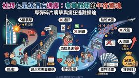 以美攻擊伊朗引發報復，戰火波及杜拜帆船酒店！酒店遭導彈擊中，華人母女暗夜狂奔逃命。面對航班大亂、機票暴漲至3萬人民幣，母女無奈狂砸36萬人民幣囤積12張機票，奢華之旅慘變天價逃難歸途。（AI製圖）