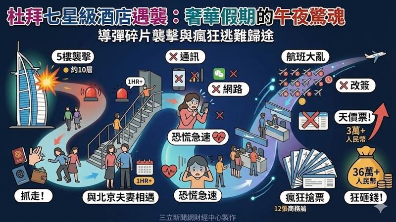 中東戰火驚魂!母女砸囤12張機票逃命