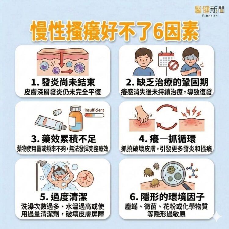 皮膚癢總是好不了？下列幫大家整理出6大原因。（圖／醫健新聞網提供）