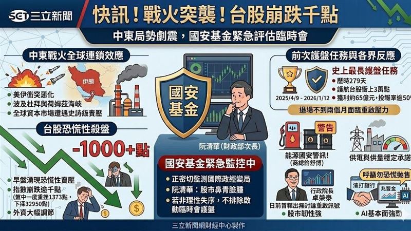 新/戰火突襲!國安基金評估臨時會